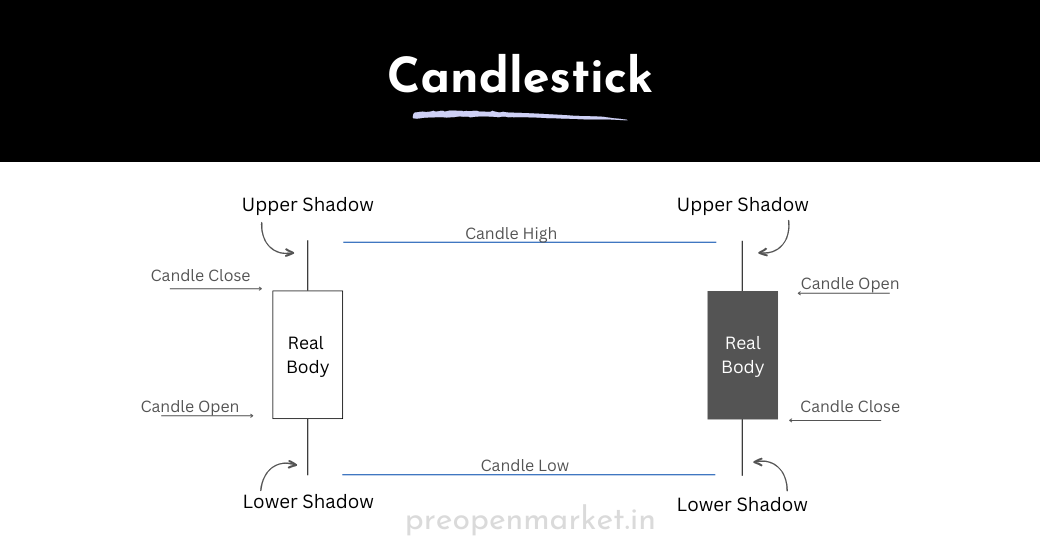 candlestick