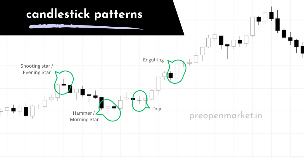 Candlestick Patterns