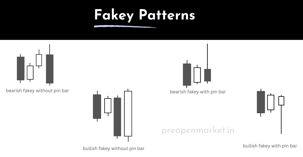 Fakey Trading Patterns