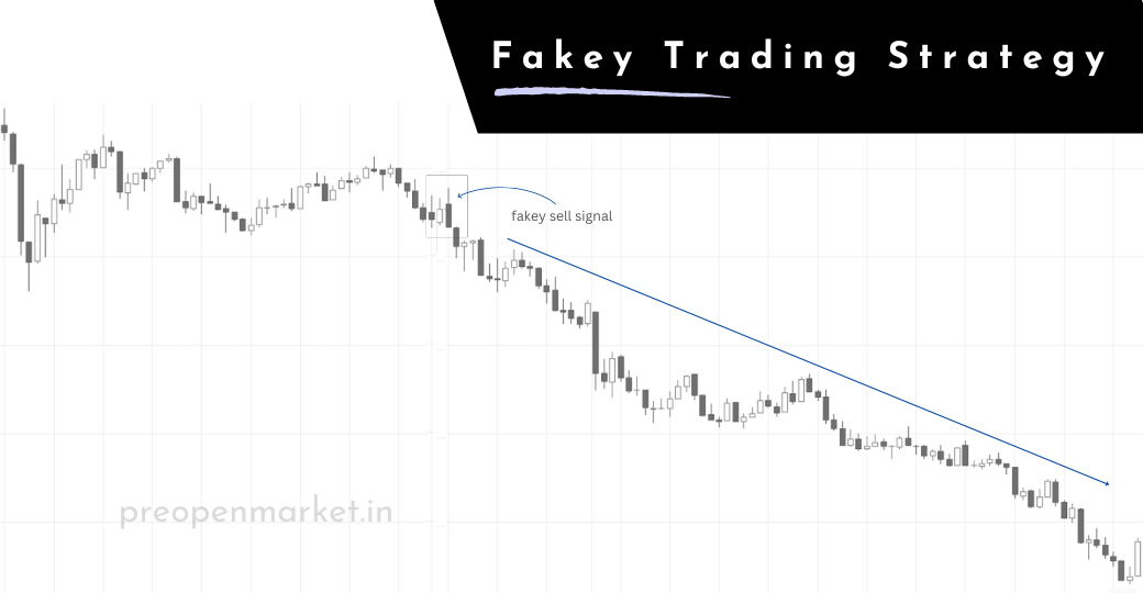 Fakey Trading Patterns