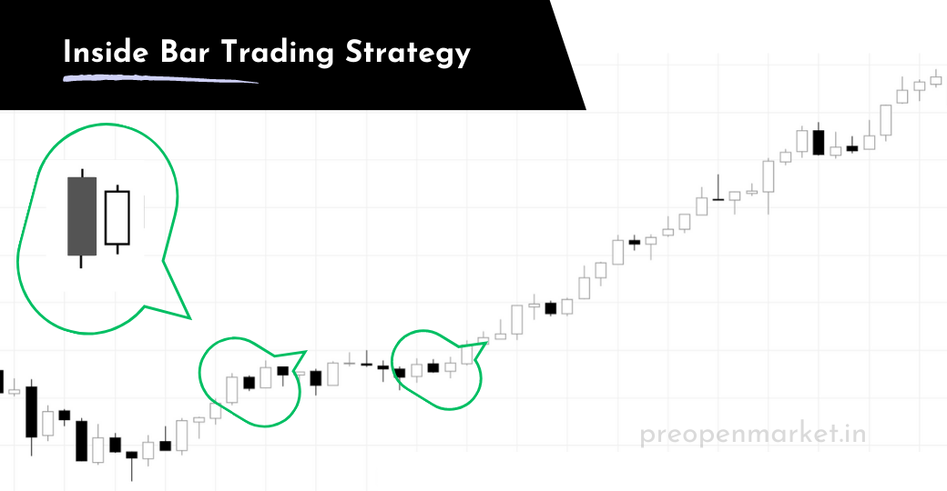 Inside Bar Trading Strategy