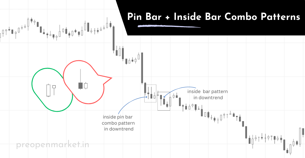 Pin Bar and Inside Bar Combo Trading Strategy