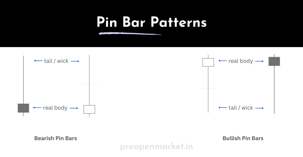 Pin Bar Trading Strategy