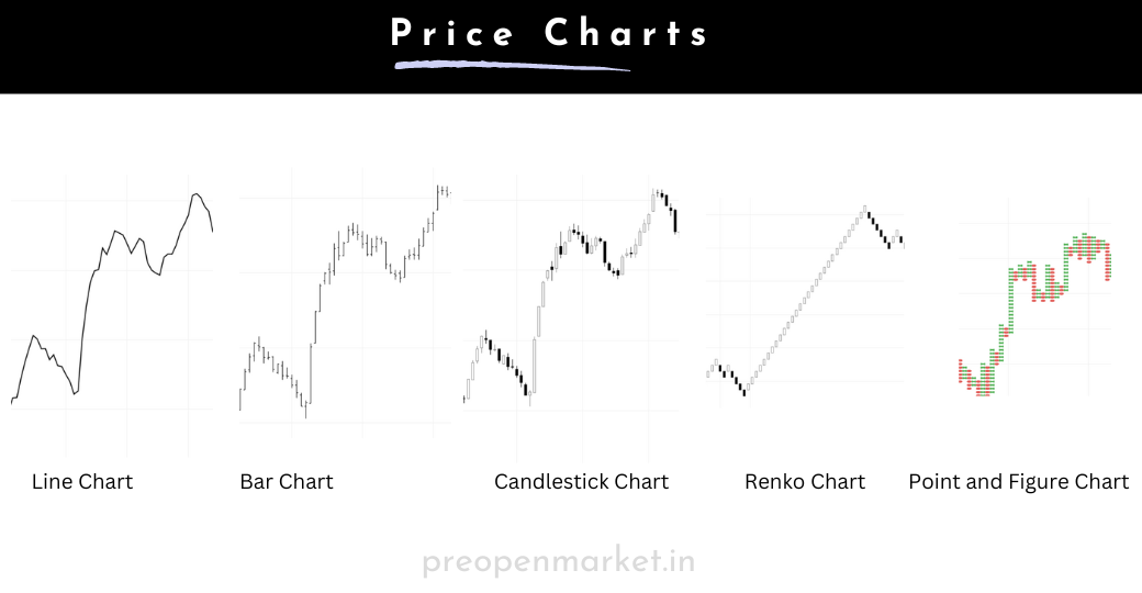 price charts